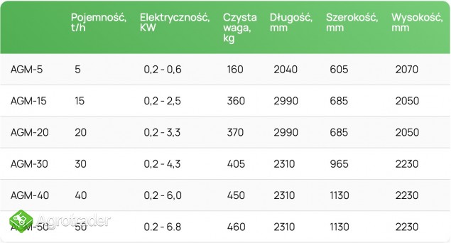 CZYSZCZALNIA, WIALNIA do zboża  AGM-5 | Aerodynamiczny oczyszczacz zia - zdjęcie 5